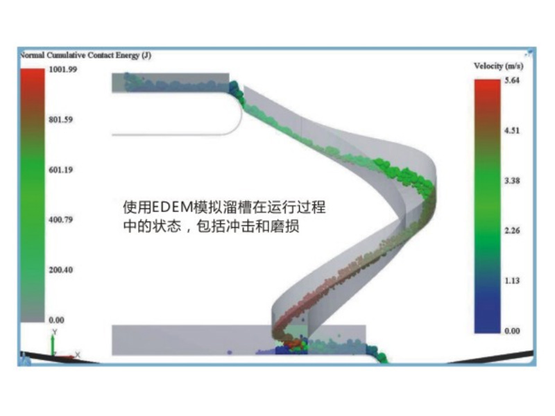 立柱式（shì）螺旋溜（liū）槽